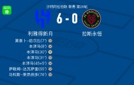 kaiyun-利雅得新月6-0横扫拉斯永恒，本泽马帽子戏法，马科斯-莱昂纳多破门